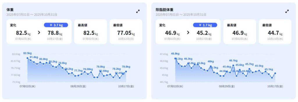40代女性が筋トレで−7.5kg!吉祥寺パーソナルジムのリアルなビフォーアフターと続けるコツ